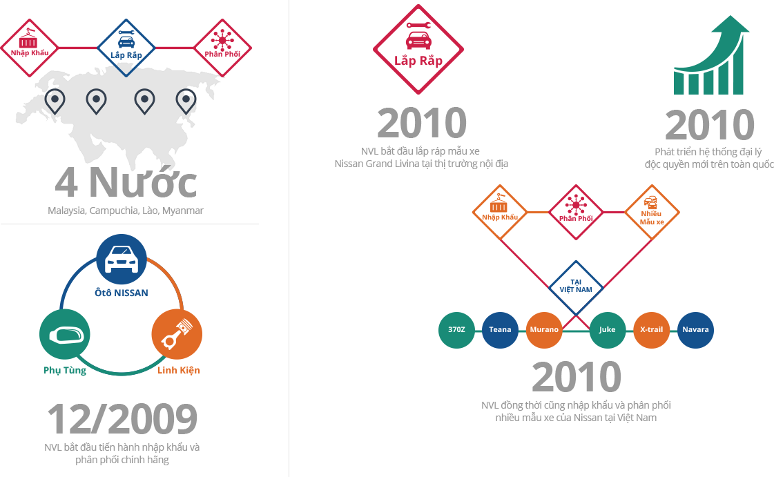 nissan vietnam infographic